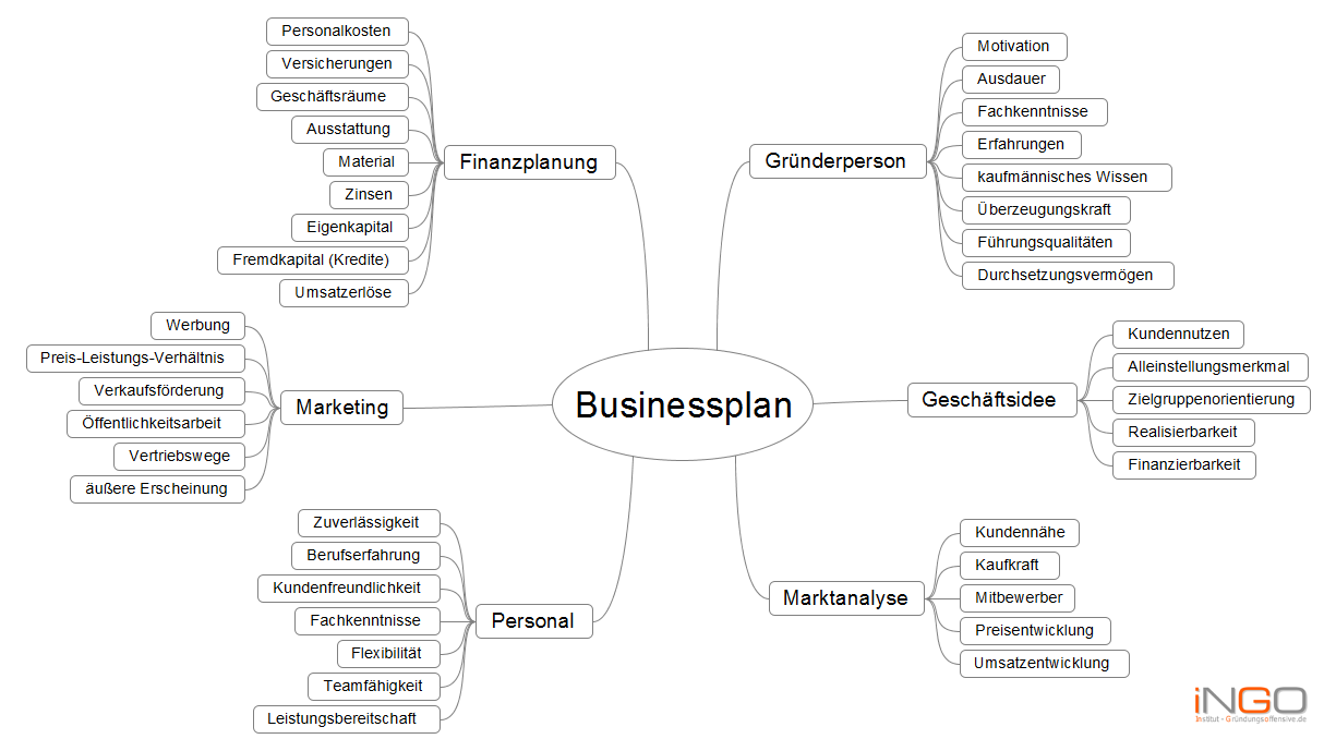 Sample business plan for restaurant